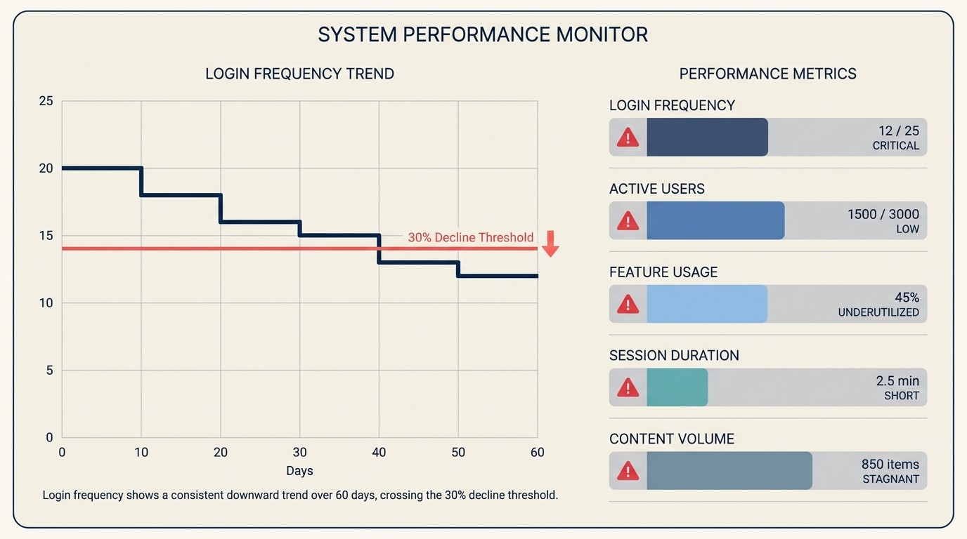 Usage Signal Detection