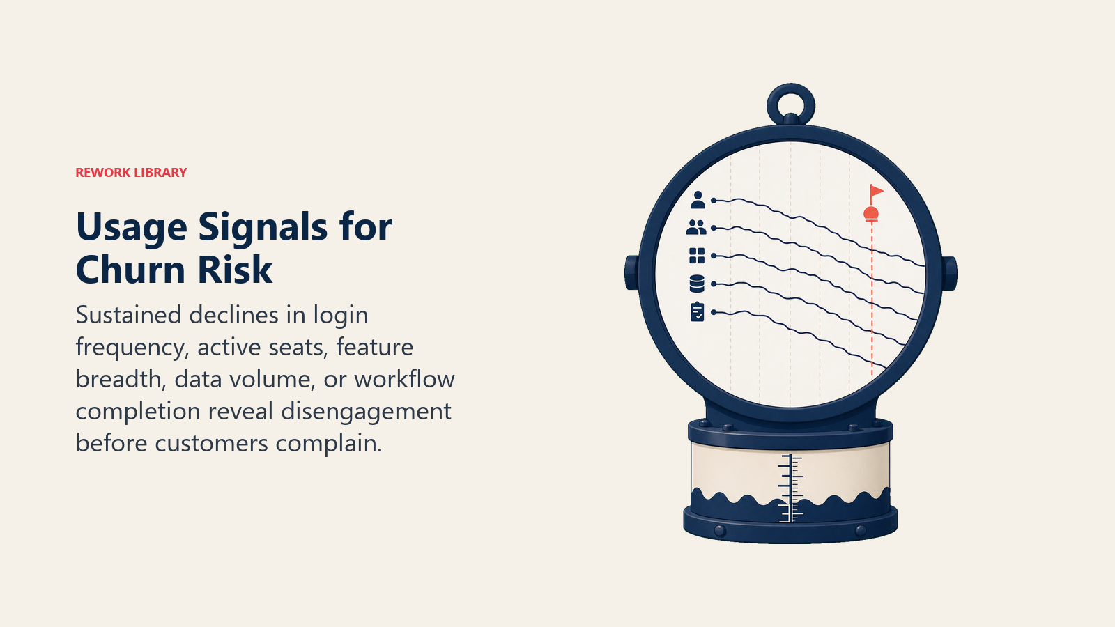 Usage Signals for Churn Risk illustrated with a usage tide gauge showing five sustained declines over time