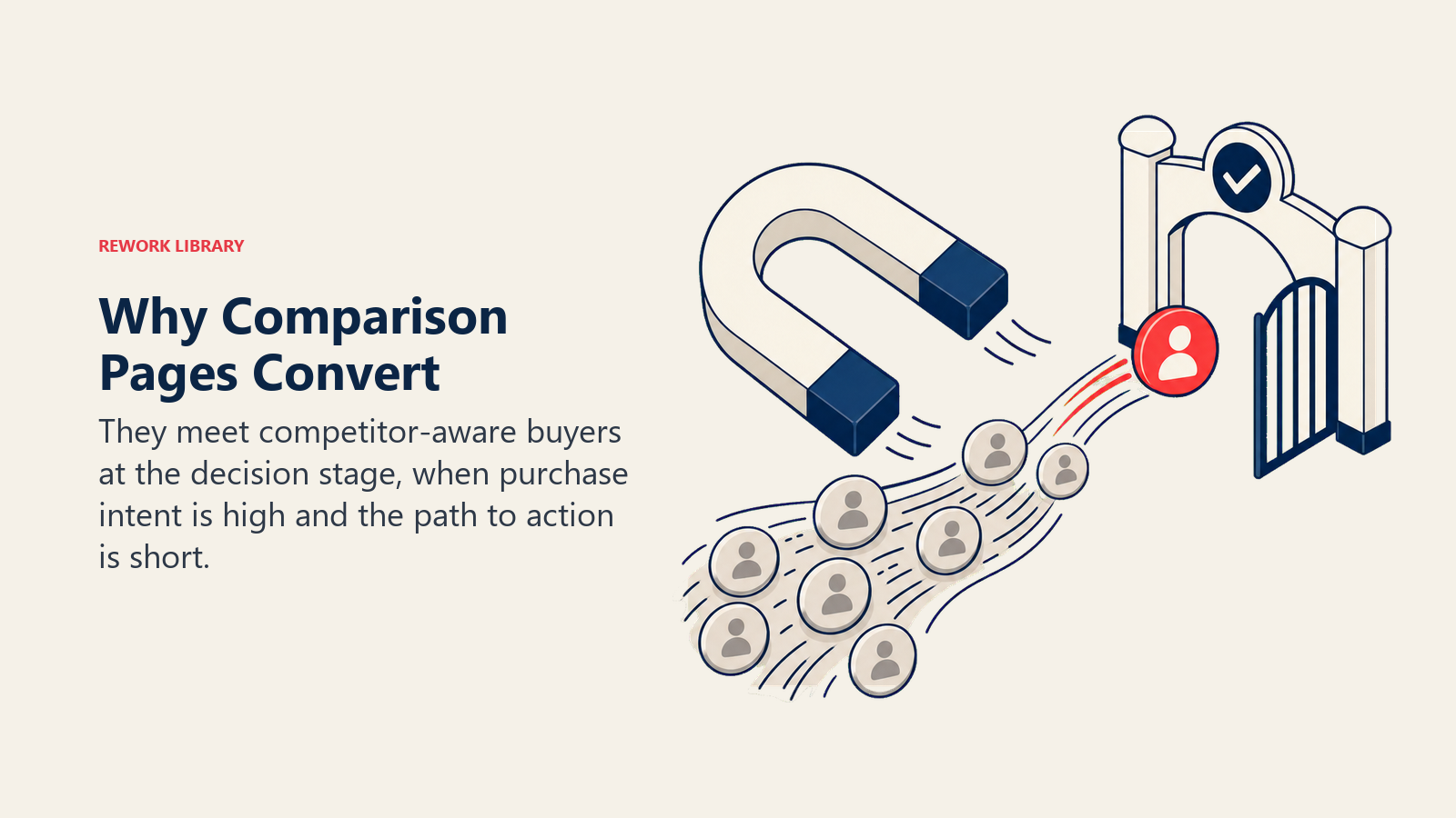 Why Comparison Pages Convert illustrated with a magnet pulling one coral high-intent token from a stream of muted search tokens
