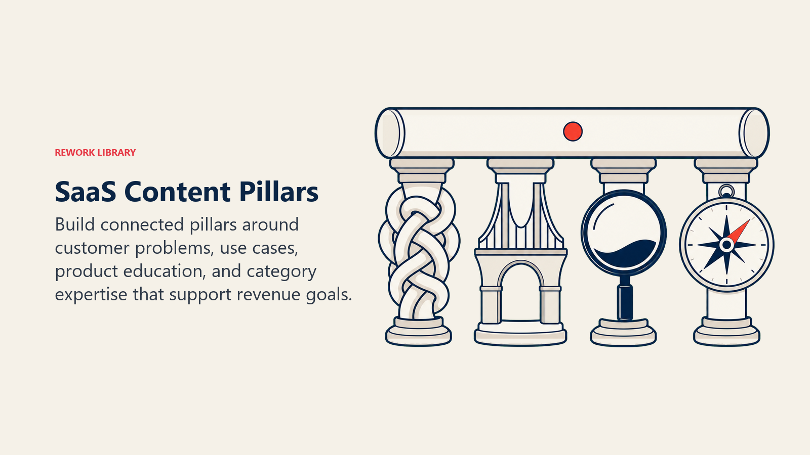 SaaS Content Pillars illustrated with four distinct rounded content pillars supporting a shared pipeline beam