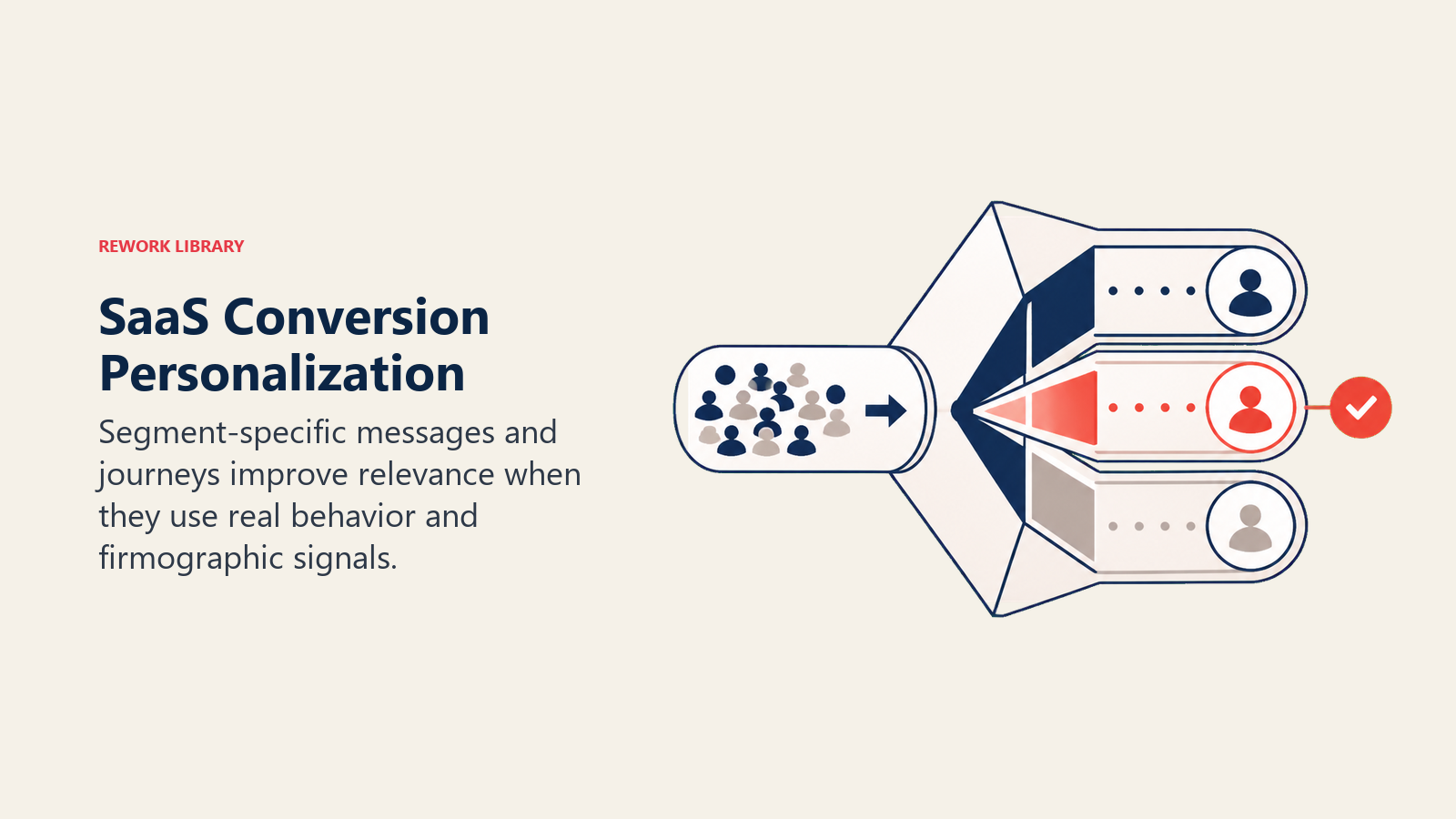 SaaS Conversion Personalization illustrated with a segmentation prism routing one audience stream into three tailored experience paths