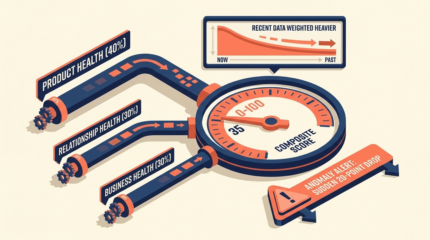 Composite score methodology framework