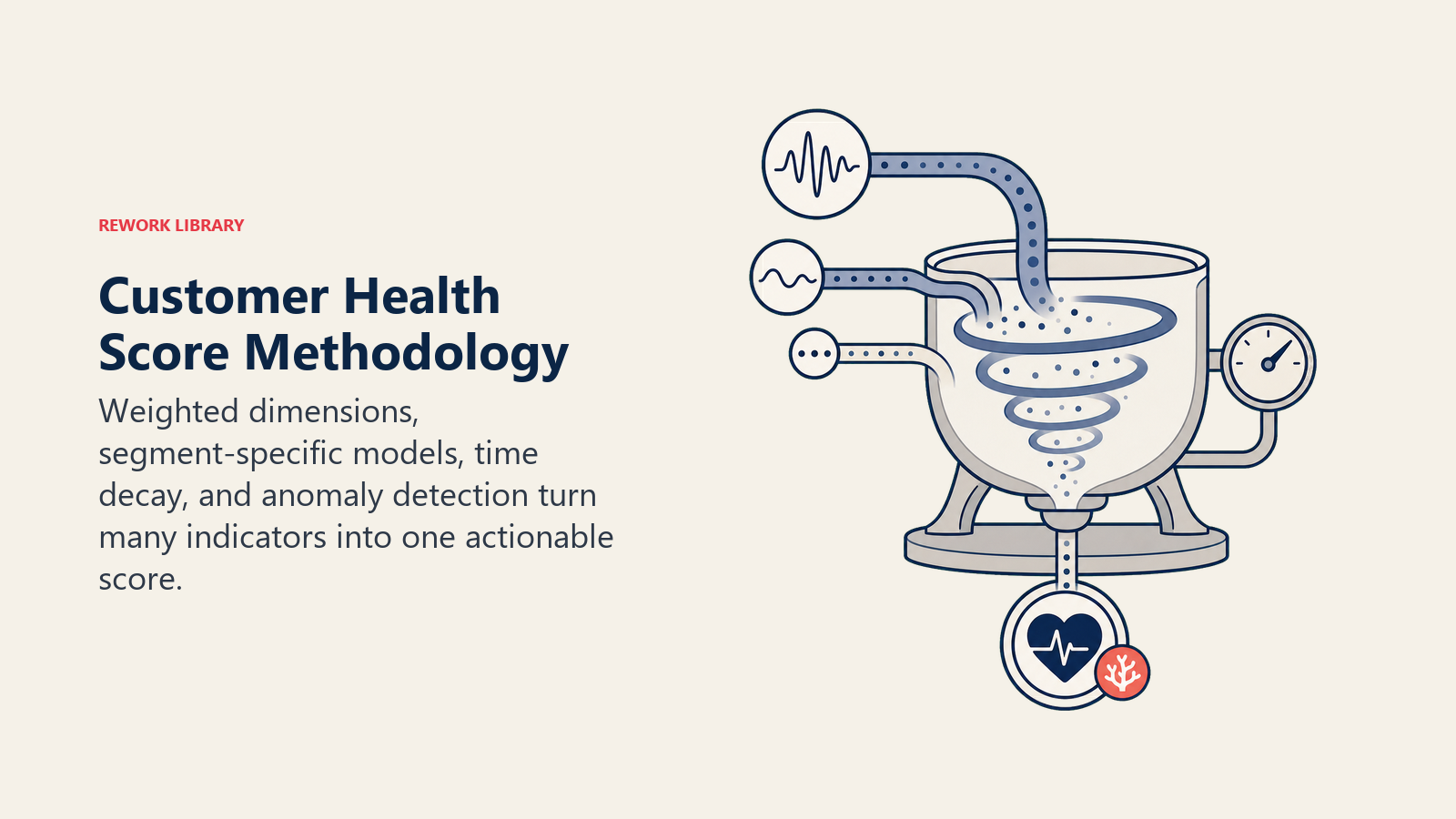 Customer Health Score Methodology shown as weighted scoring vessel in a Rework Library editorial illustration