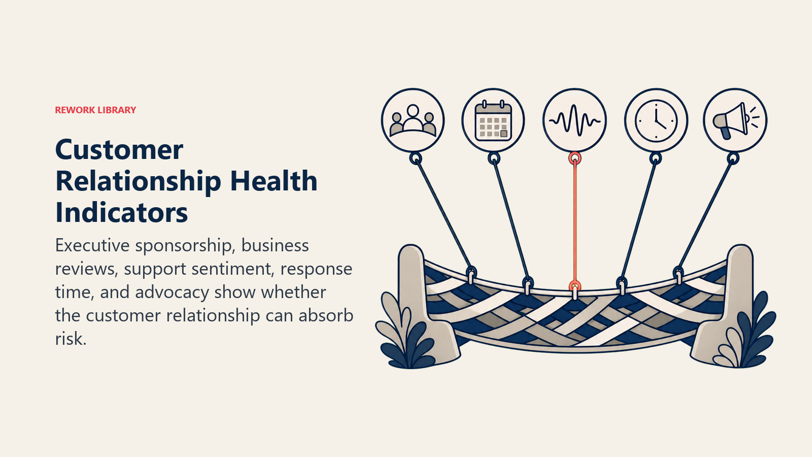 Customer Relationship Health Indicators shown as relationship bridge in a Rework Library editorial illustration