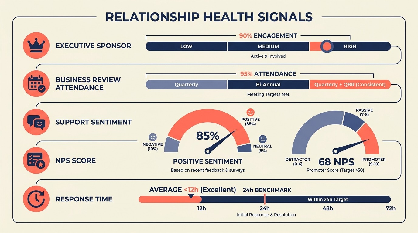 Relationship health indicators overview