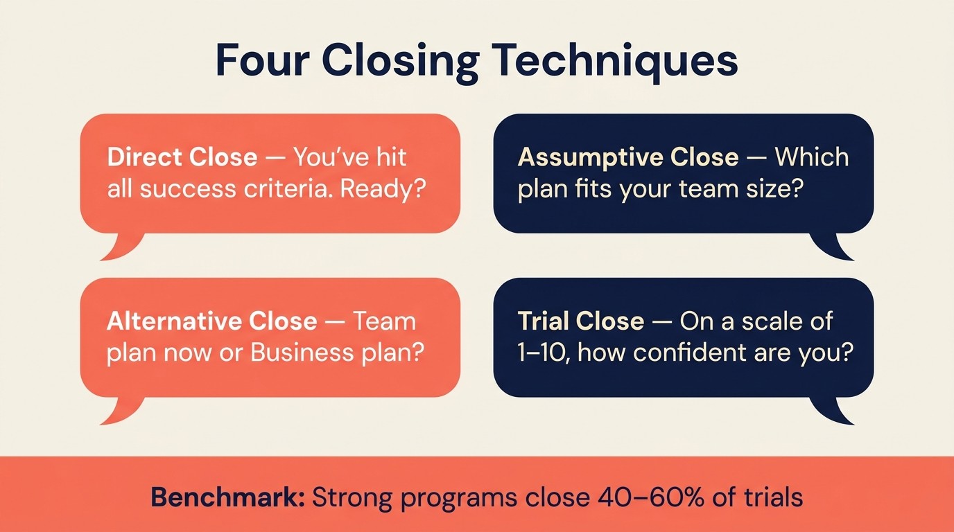 Conversion optimization techniques from trial to purchase