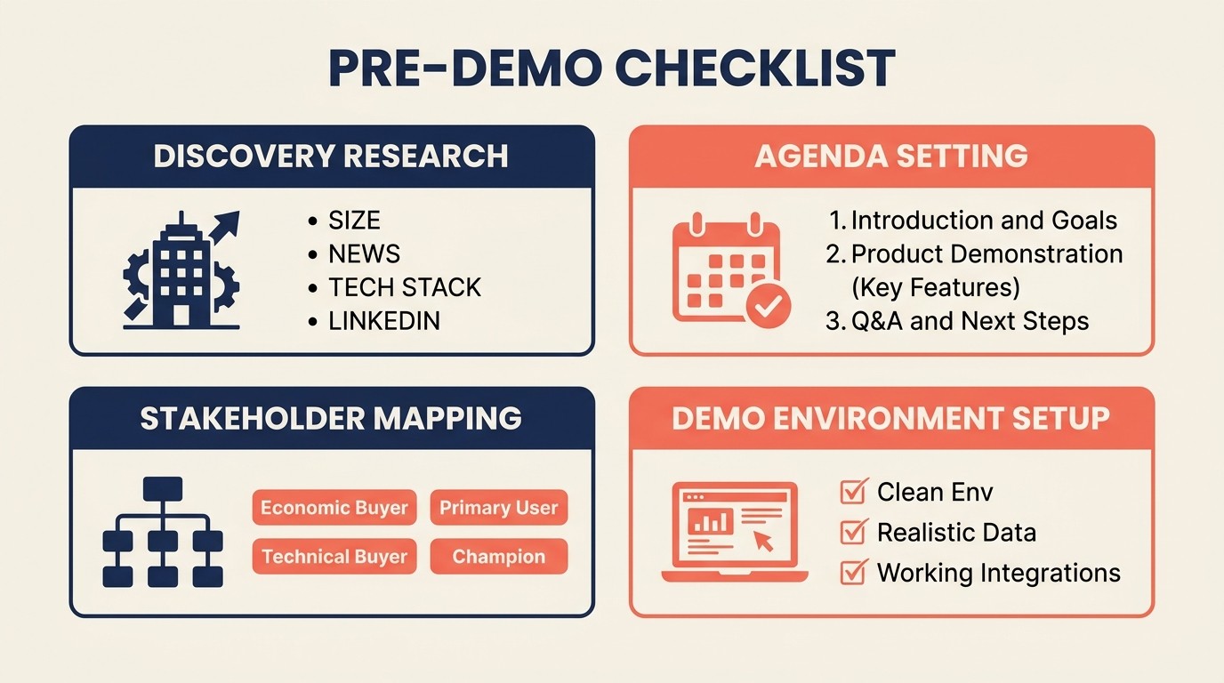Pre-demo preparation steps to do before you present
