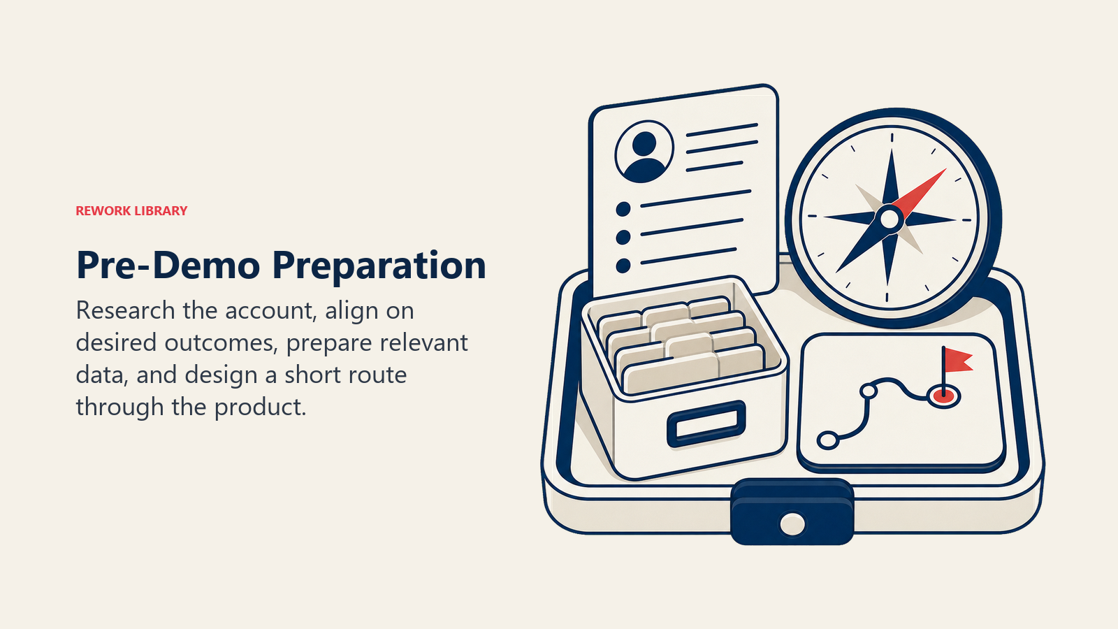 Pre-Demo Preparation illustrated with an account brief, outcome compass, prepared data kit, and demo route map