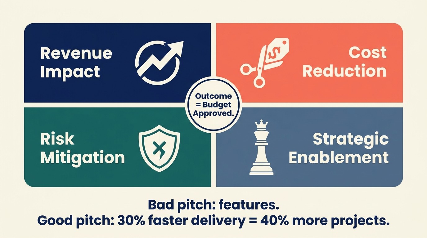 Value Selling Framework: What Enterprise Buyers Actually Care About