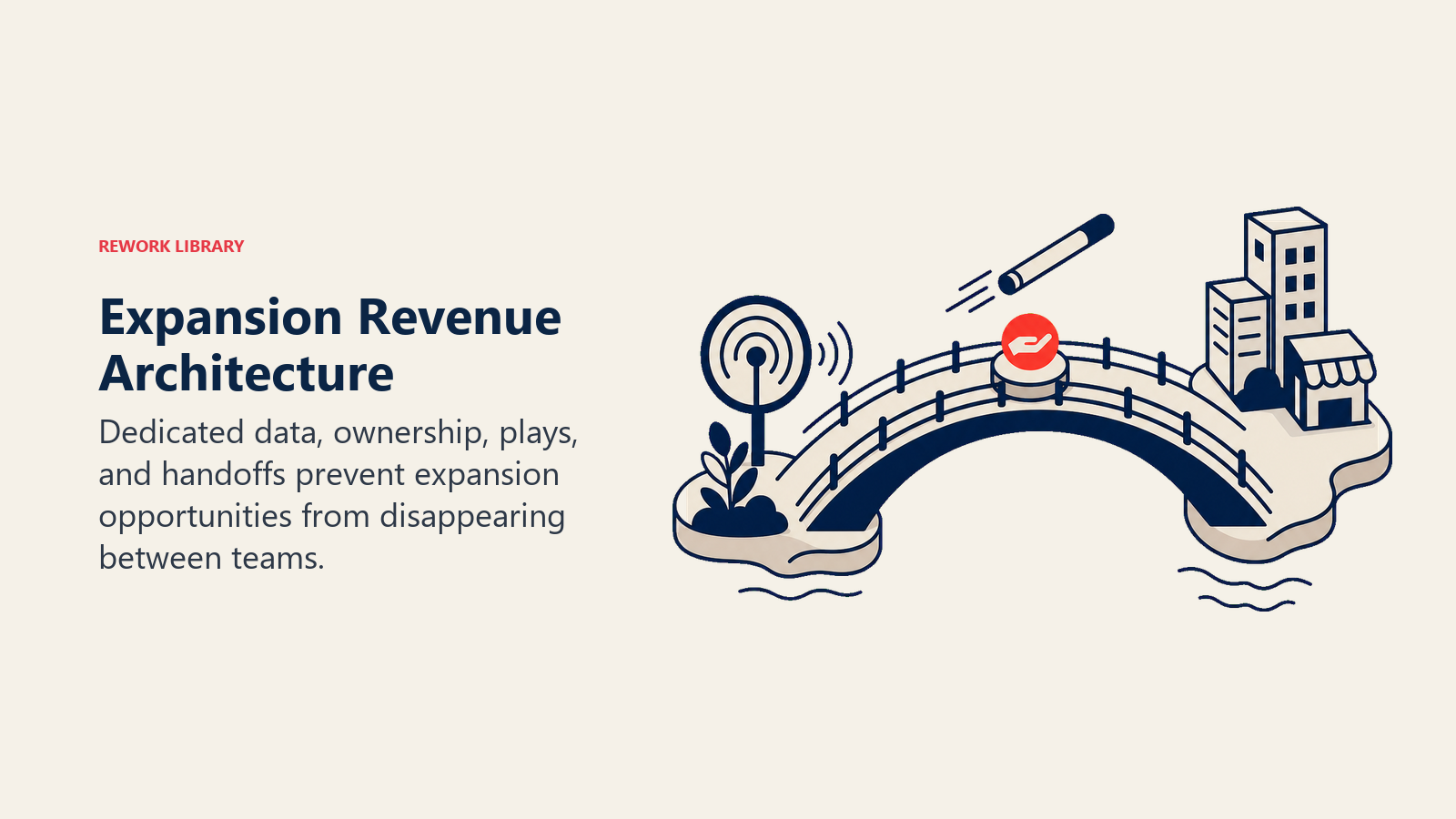 Expansion Revenue Architecture illustrated with a bridge joining customer signals to commercial action in Rework editorial style