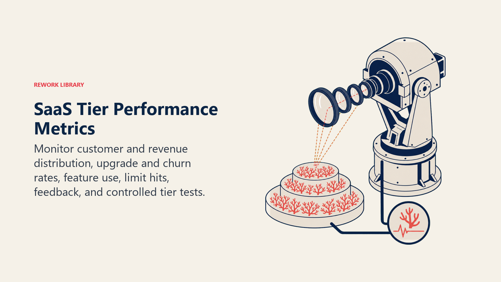 SaaS tier performance instrument tracking customer distribution, revenue, upgrades, churn, feature use, and limit hits