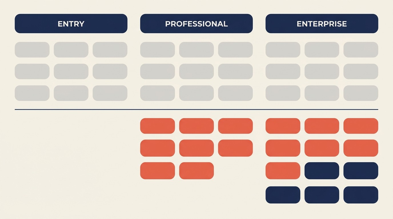Feature allocation strategy across pricing tiers