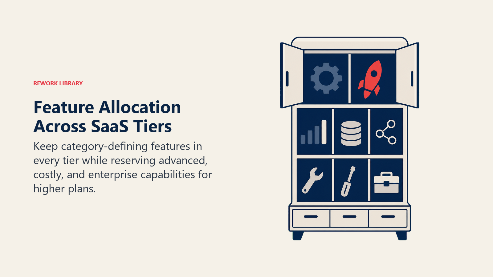 Feature Allocation Across SaaS Tiers illustrated with tiered feature cabinet