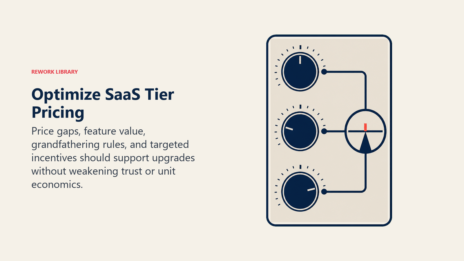 Optimize SaaS Tier Pricing illustrated with three-tier tuning console