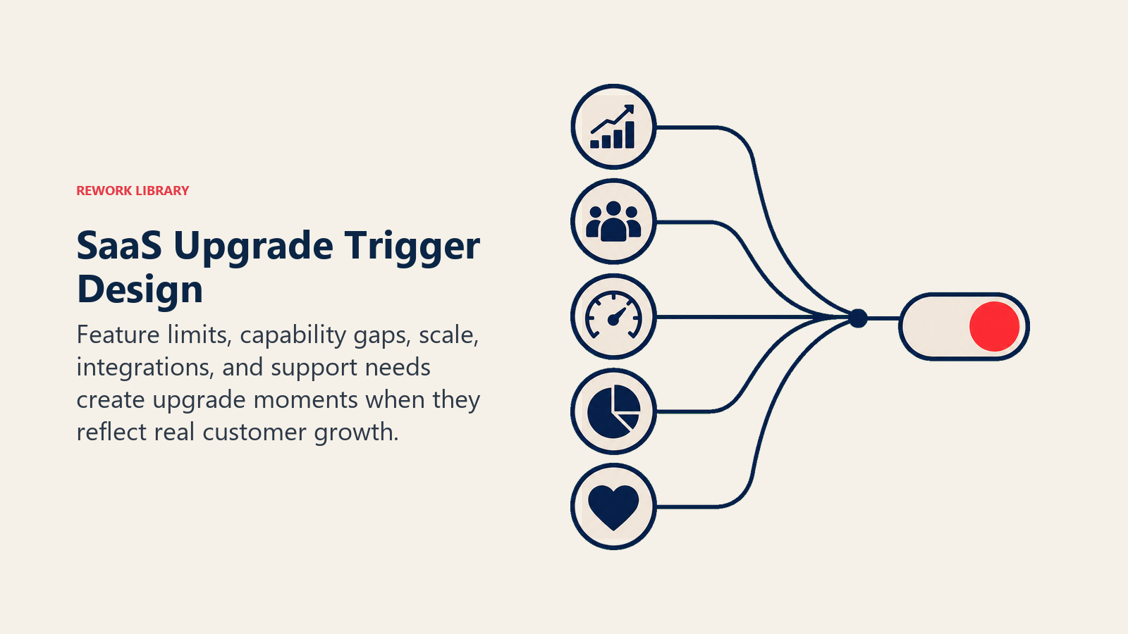 SaaS Upgrade Trigger Design illustrated with upgrade trigger switch