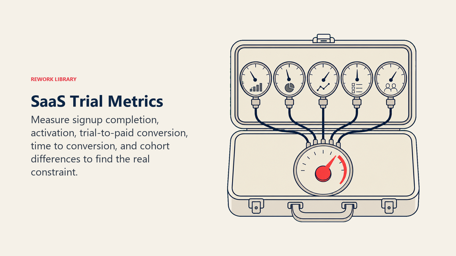 SaaS Trial Metrics illustrated with a diagnostic instrument case with five distinct gauges feeding one coral optimization dial