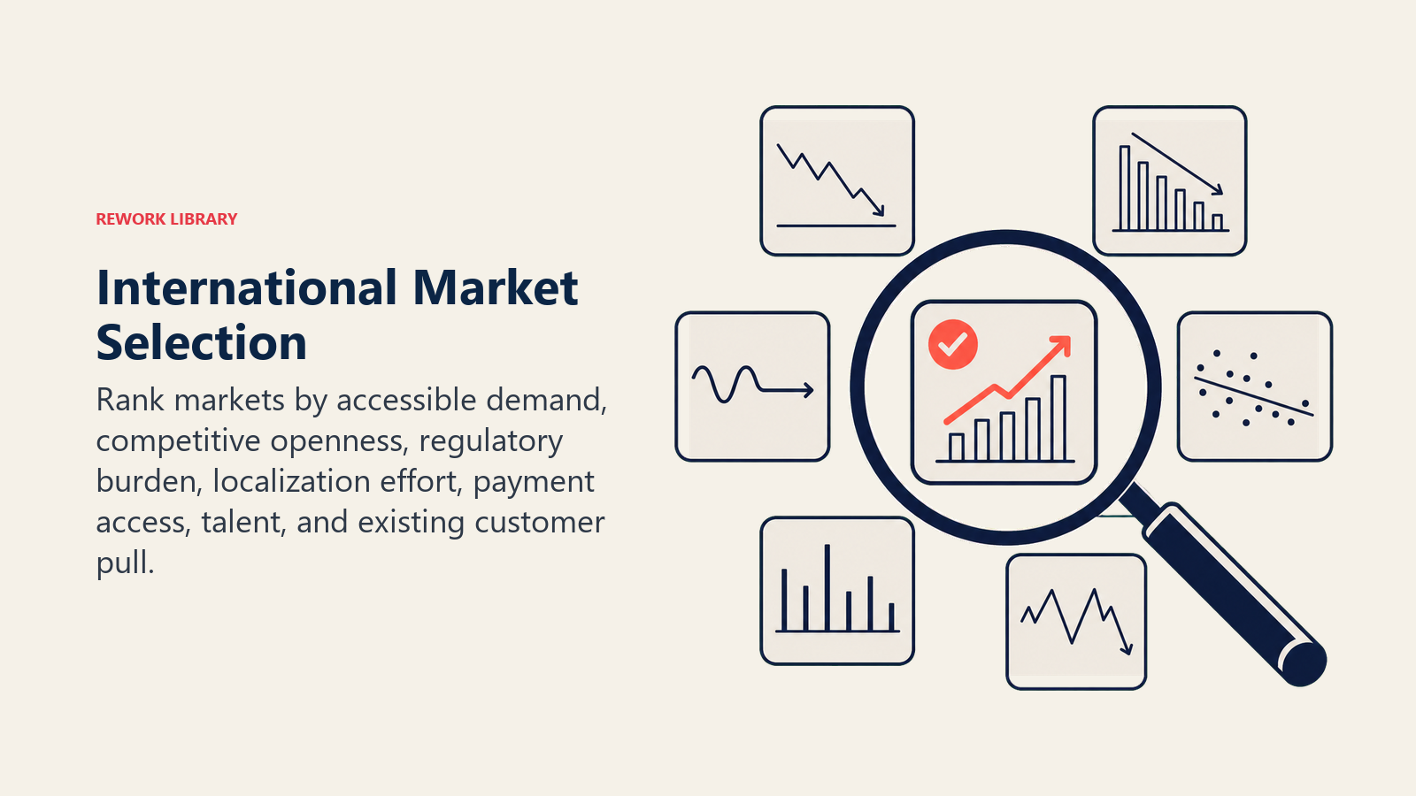 International SaaS market selection lens comparing demand, competition, regulation, language, payments, talent, and customer presence