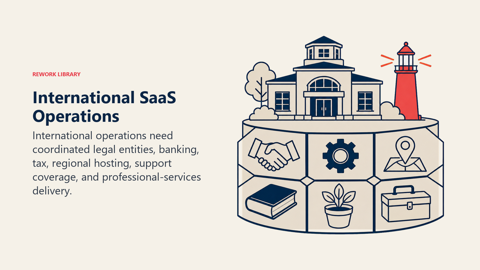 International SaaS operating foundation connecting legal entity, banking, tax, regional hosting, support, and services