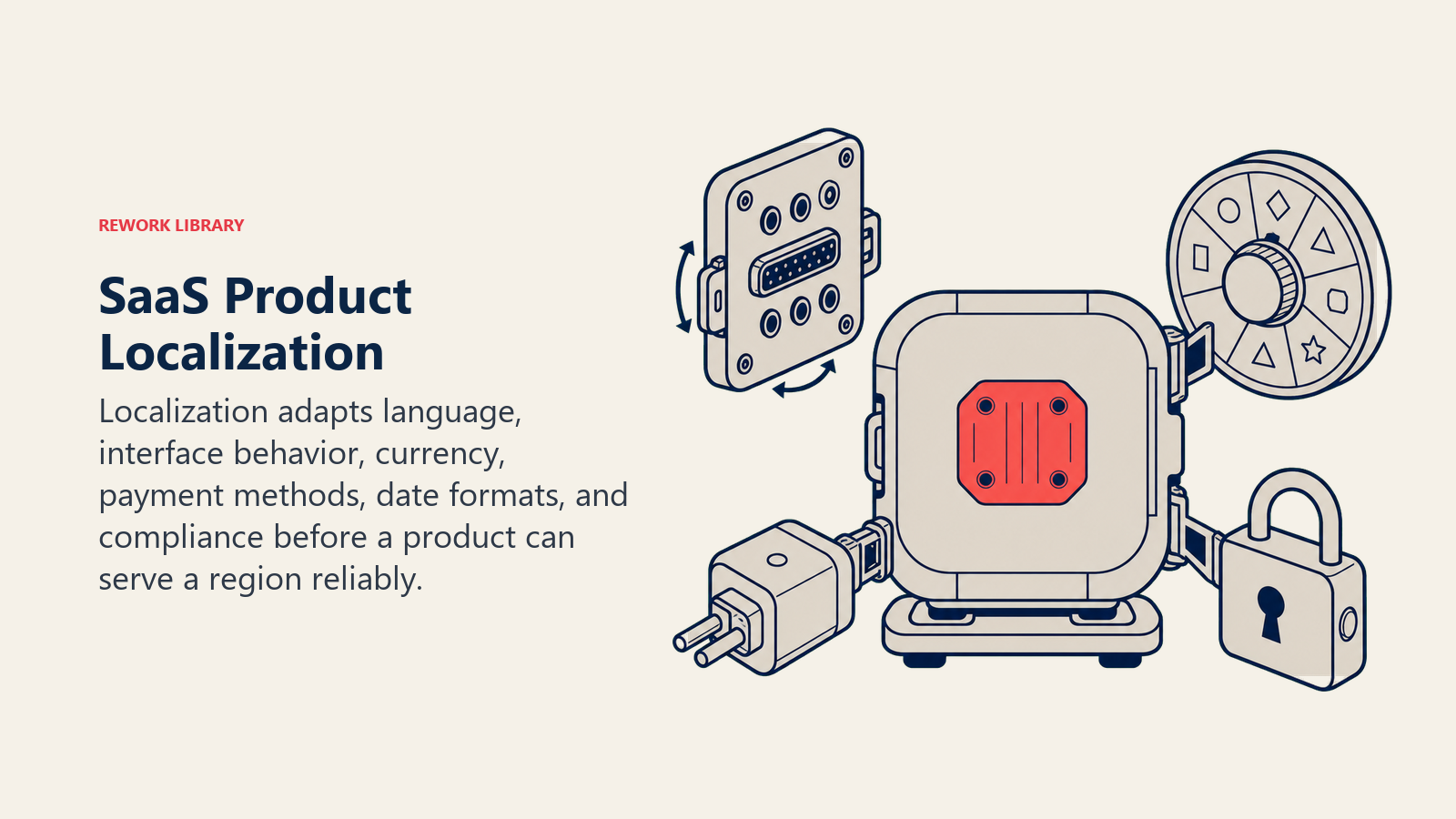 SaaS product localization toolkit adapting language, interface direction, currency, payments, formats, and compliance