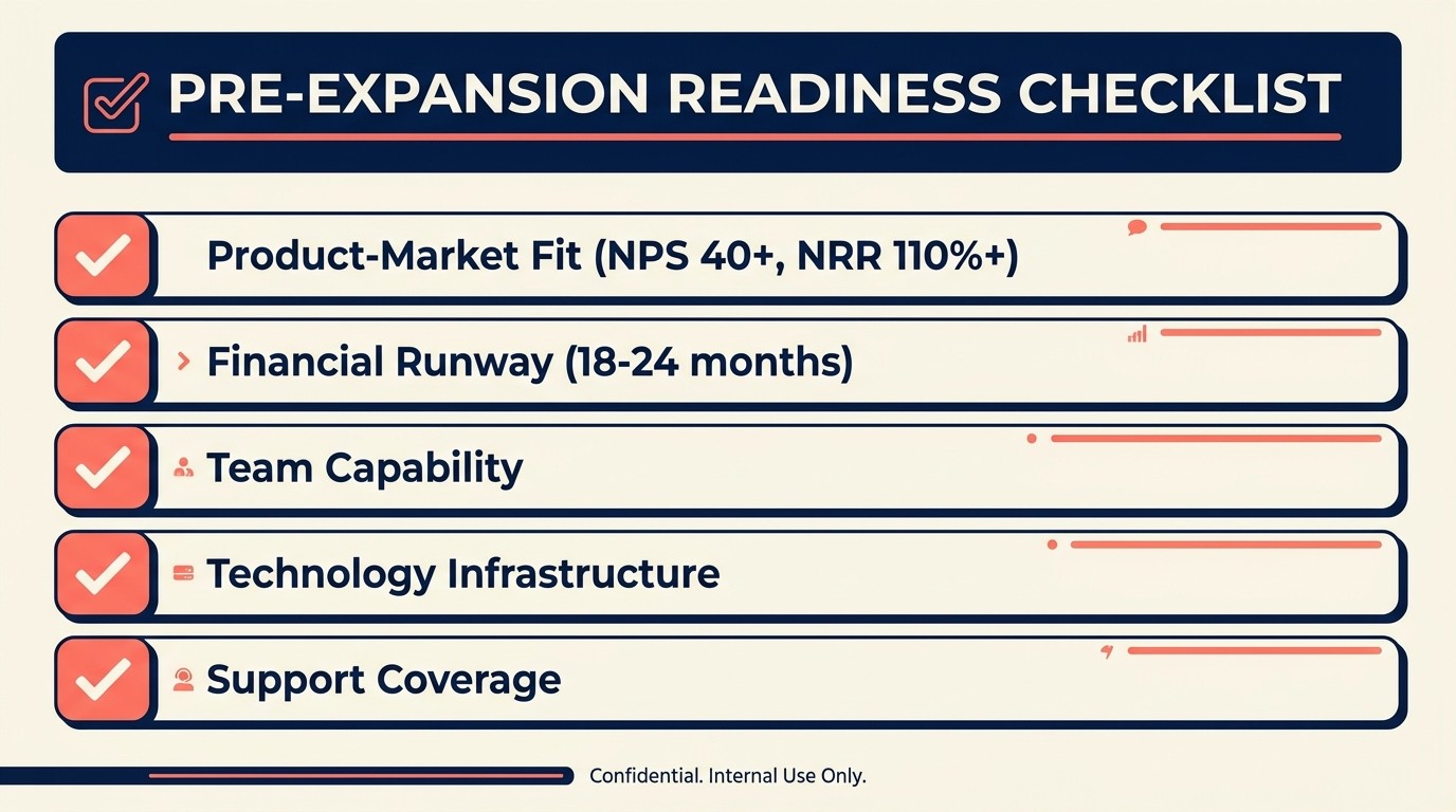 Pre-expansion readiness assessment checklist for SaaS geographic expansion
