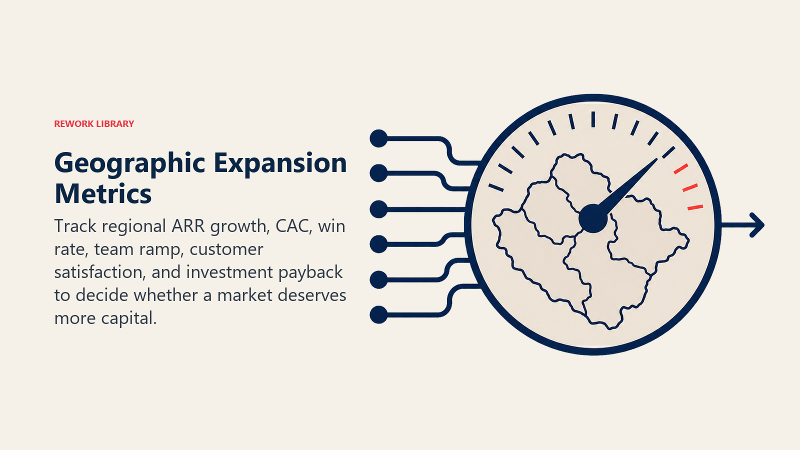 Regional expansion score instrument measuring ARR growth, CAC, win rate, productivity, satisfaction, and investment payback