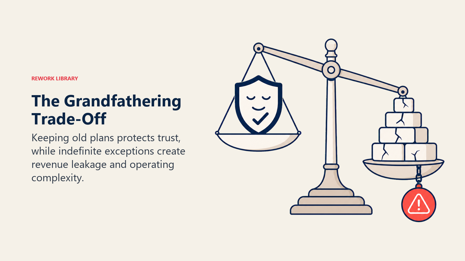 The Grandfathering Trade-Off illustrated with a scale balancing a trust shield against a growing stack of legacy burden blocks