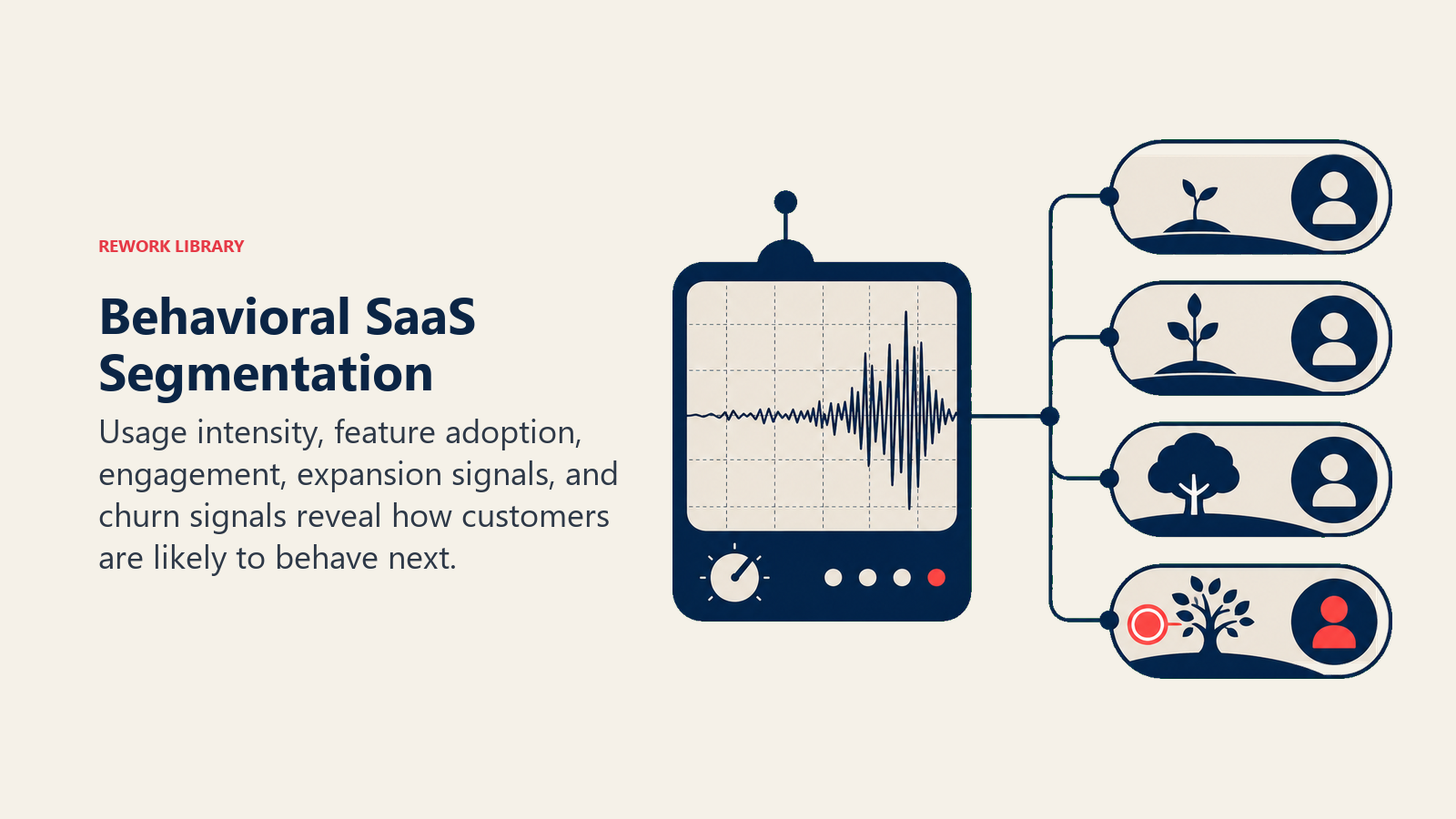 Behavioral SaaS Segmentation illustrated with usage seismograph