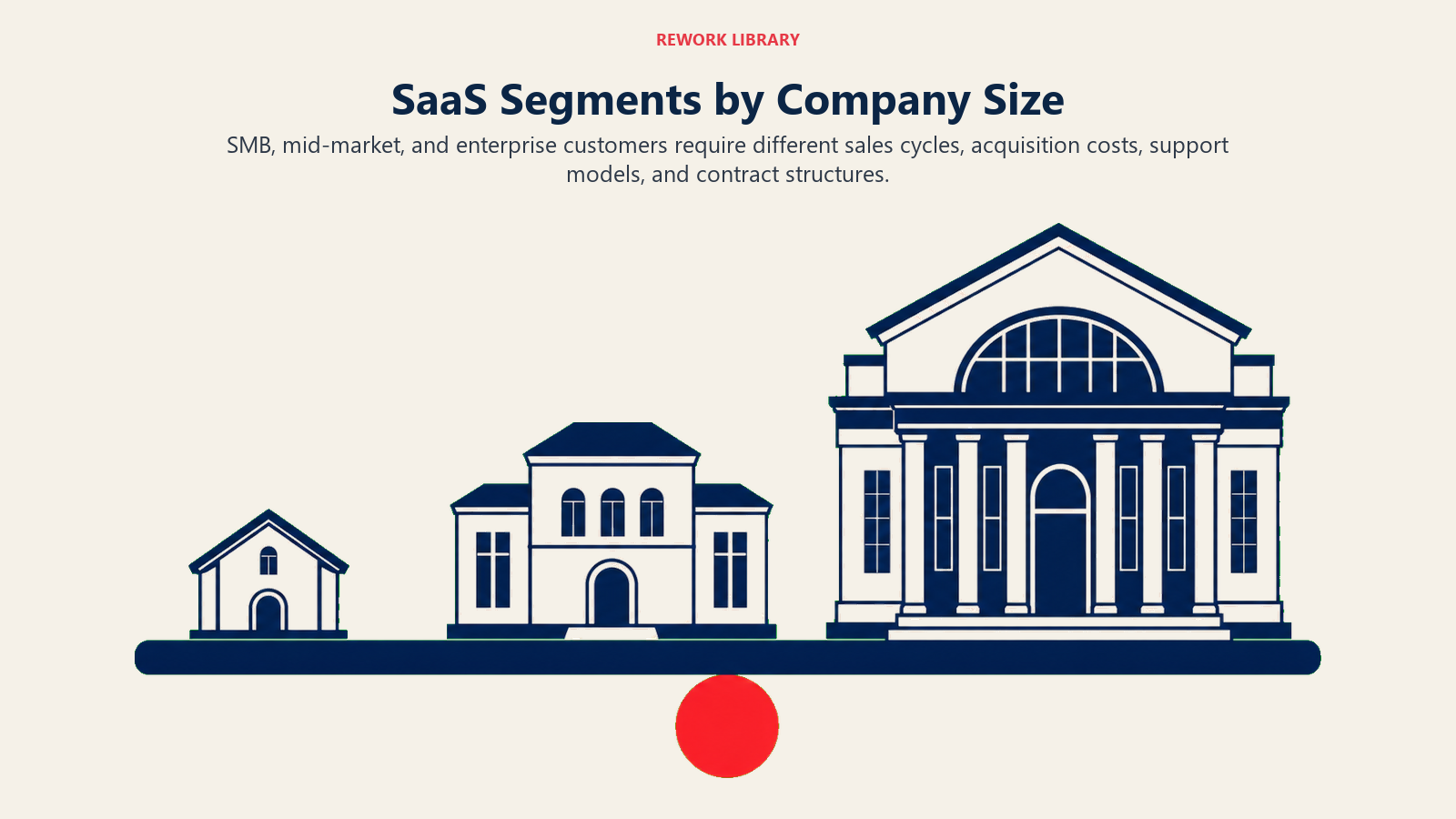 SaaS Segments by Company Size illustrated with company-size balance