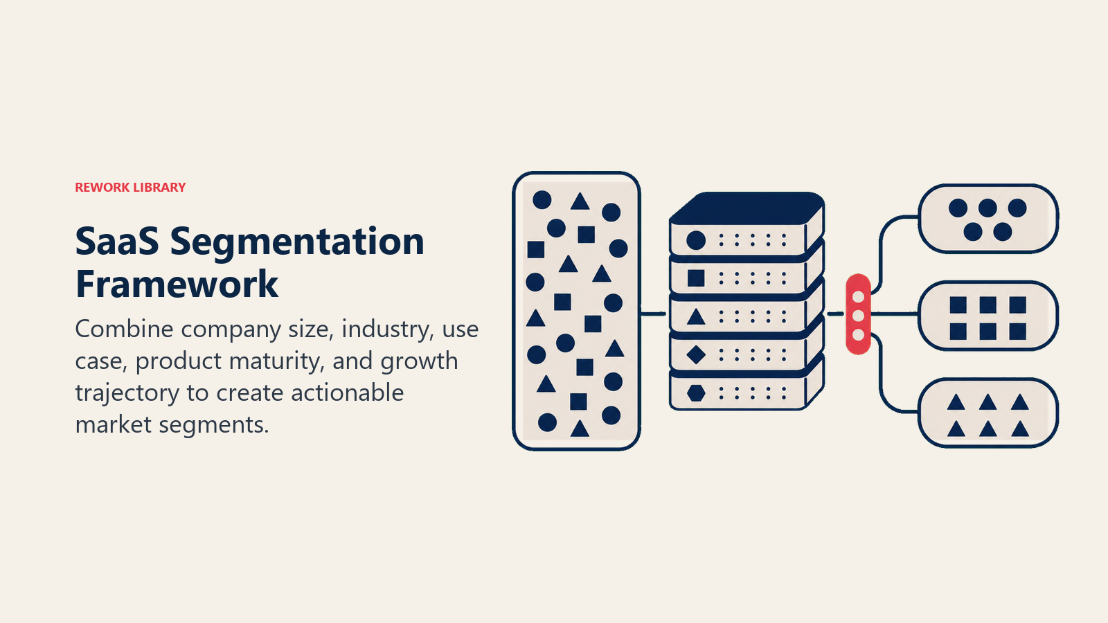 SaaS Segmentation Framework illustrated with five-layer sorter