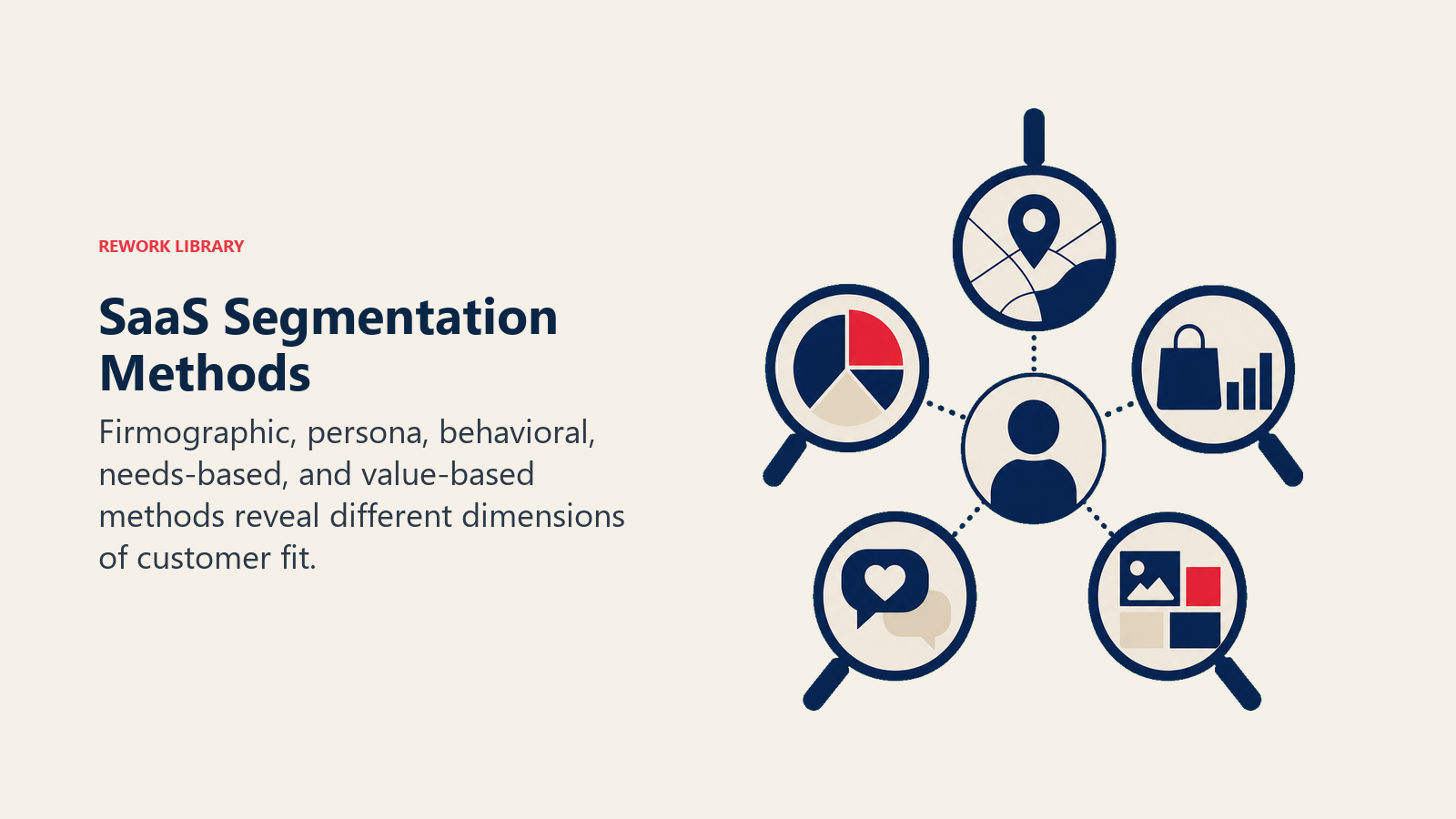 SaaS Segmentation Methods illustrated with five profile lenses