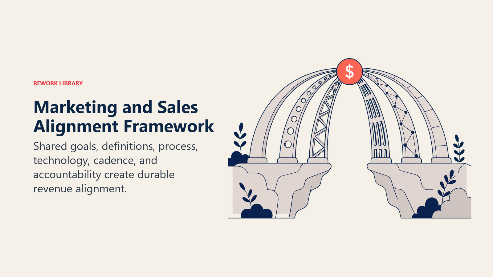 Marketing and Sales Alignment Framework shown as six-rib alignment bridge in a Rework Library editorial illustration