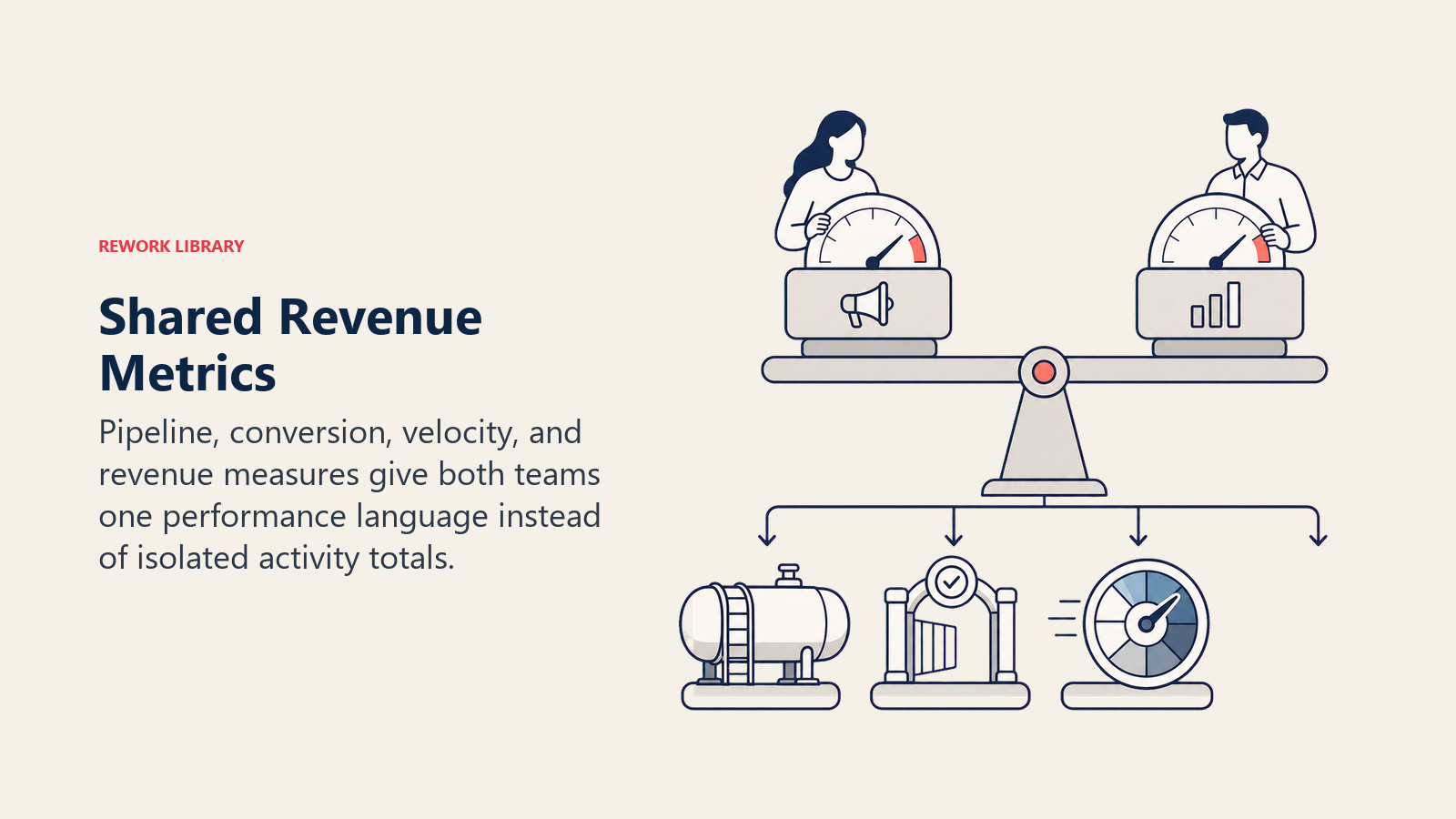 Shared Revenue Metrics shown as shared measurement beam in a Rework Library editorial illustration