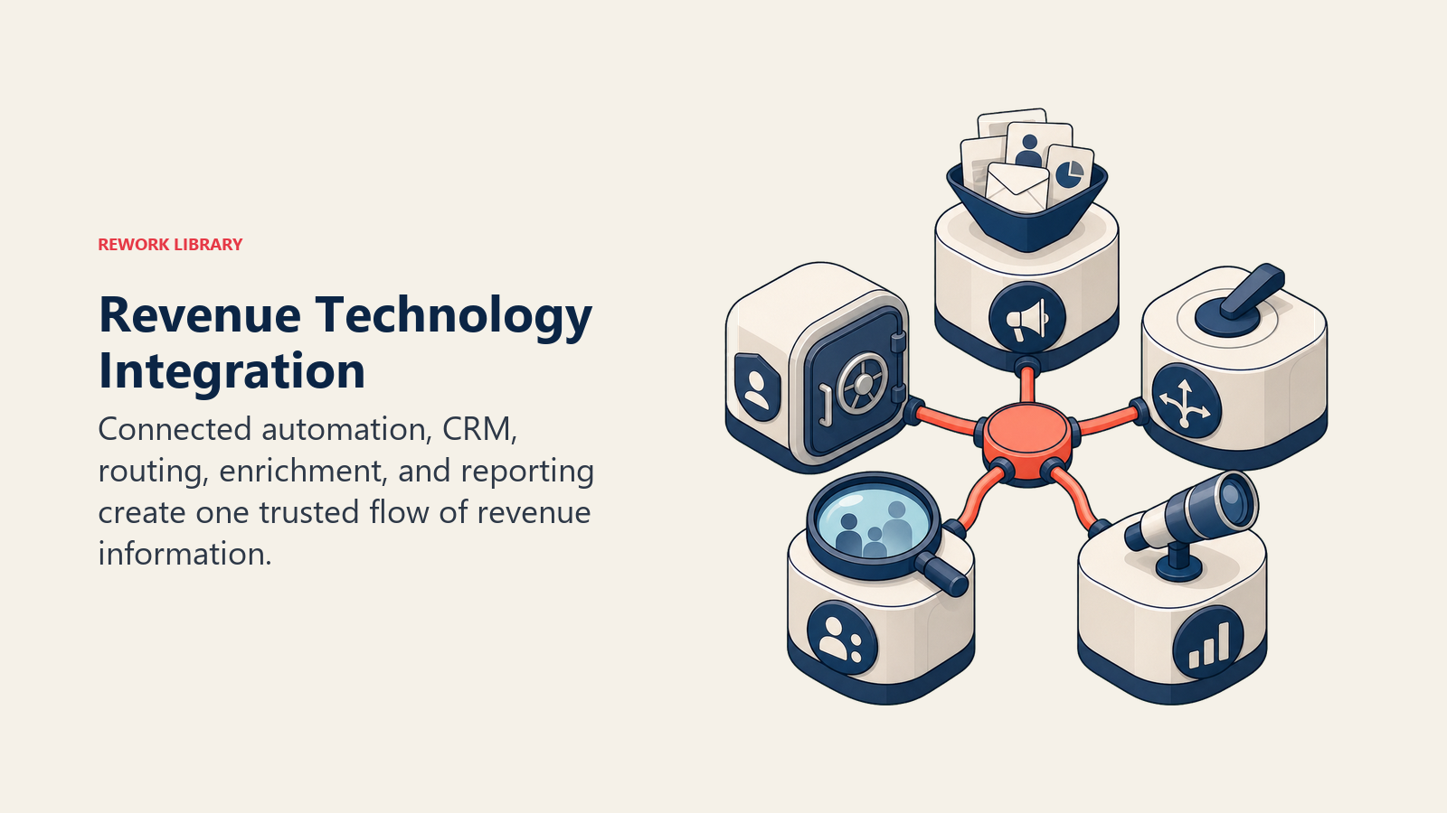 Revenue Technology Integration shown as revenue data coupling in a Rework Library editorial illustration