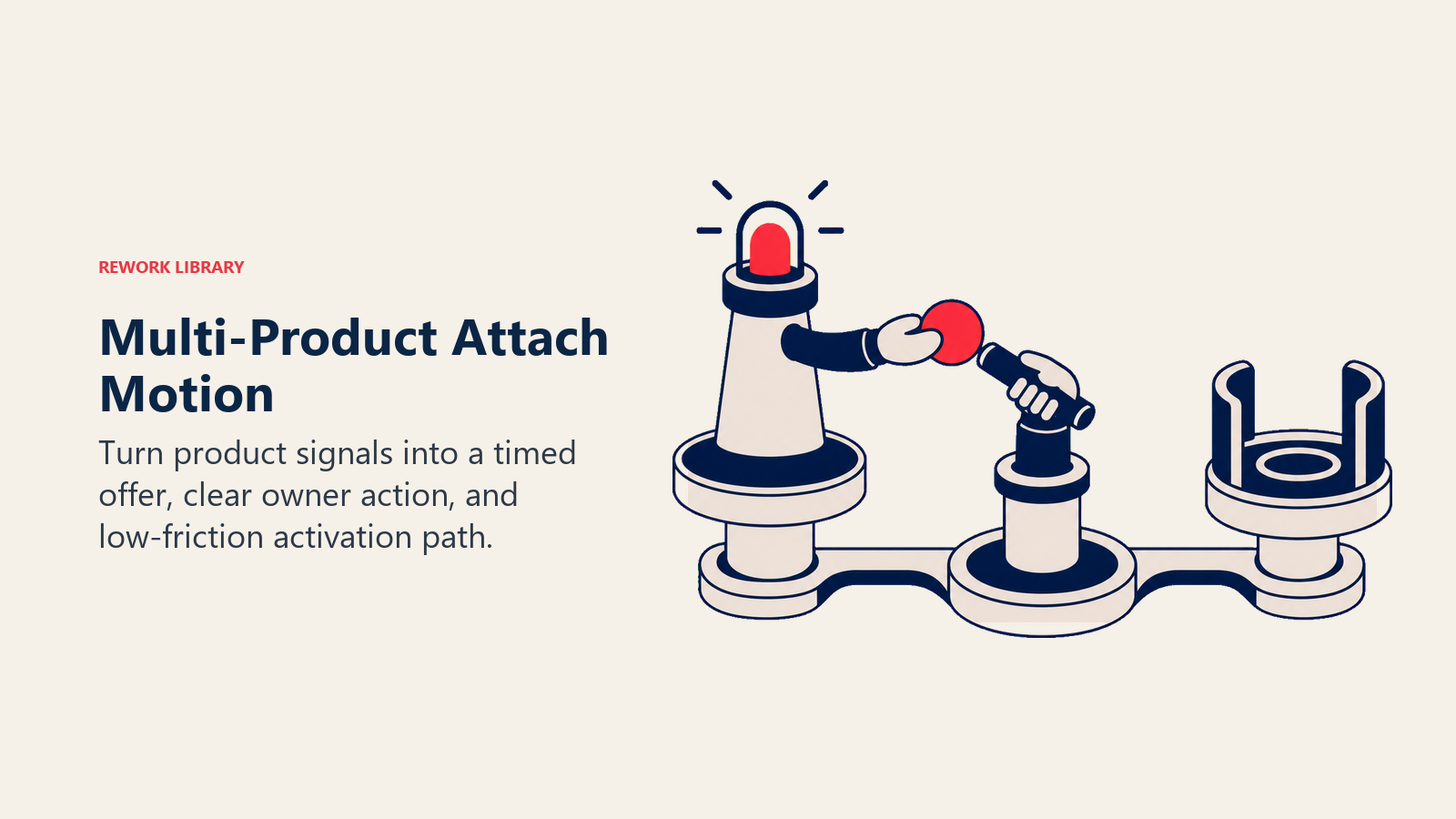 Multi-Product Attach Motion illustrated with a signal-to-activation relay in Rework editorial style