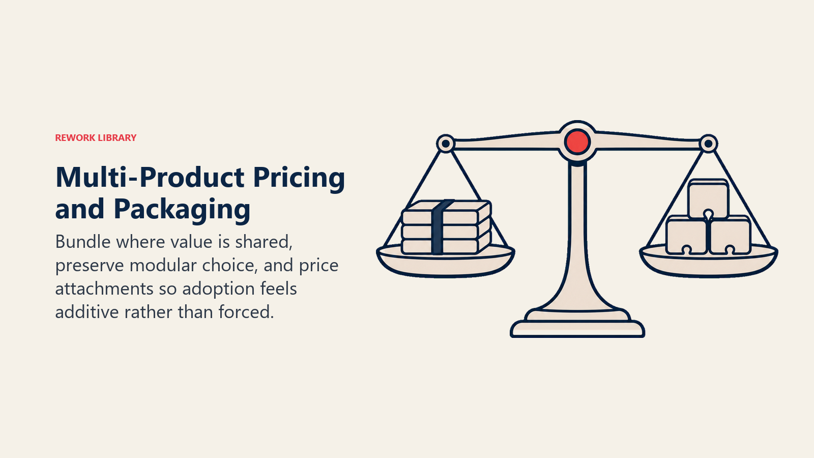 Multi-Product Pricing and Packaging illustrated with a balance scale holding bundle and modular pieces in Rework editorial style