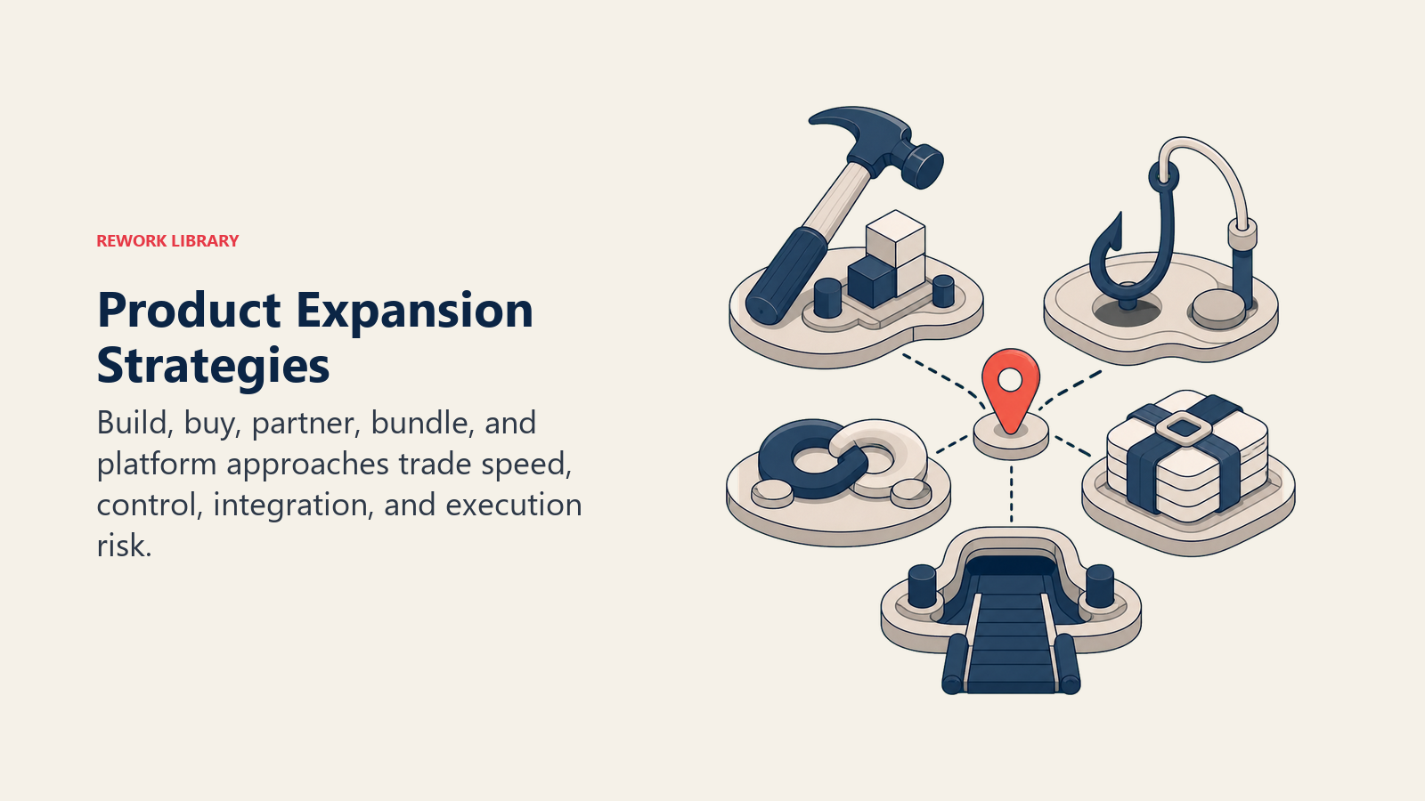 Product Expansion Strategies shown as five expansion tools in a Rework Library editorial illustration