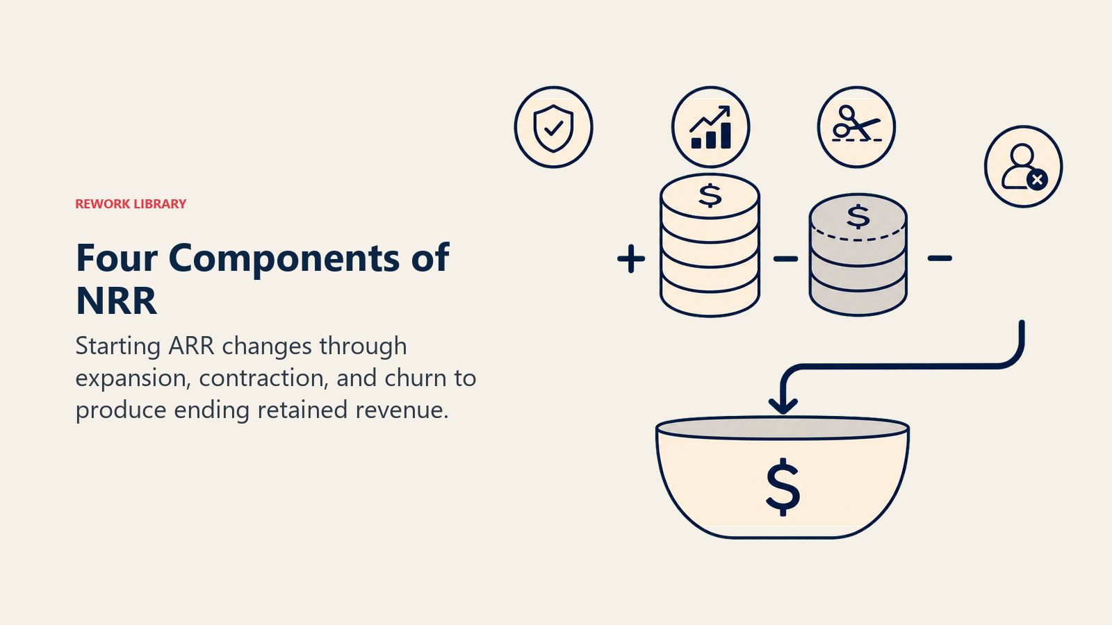 Four Components of NRR illustrated with four-part revenue balance