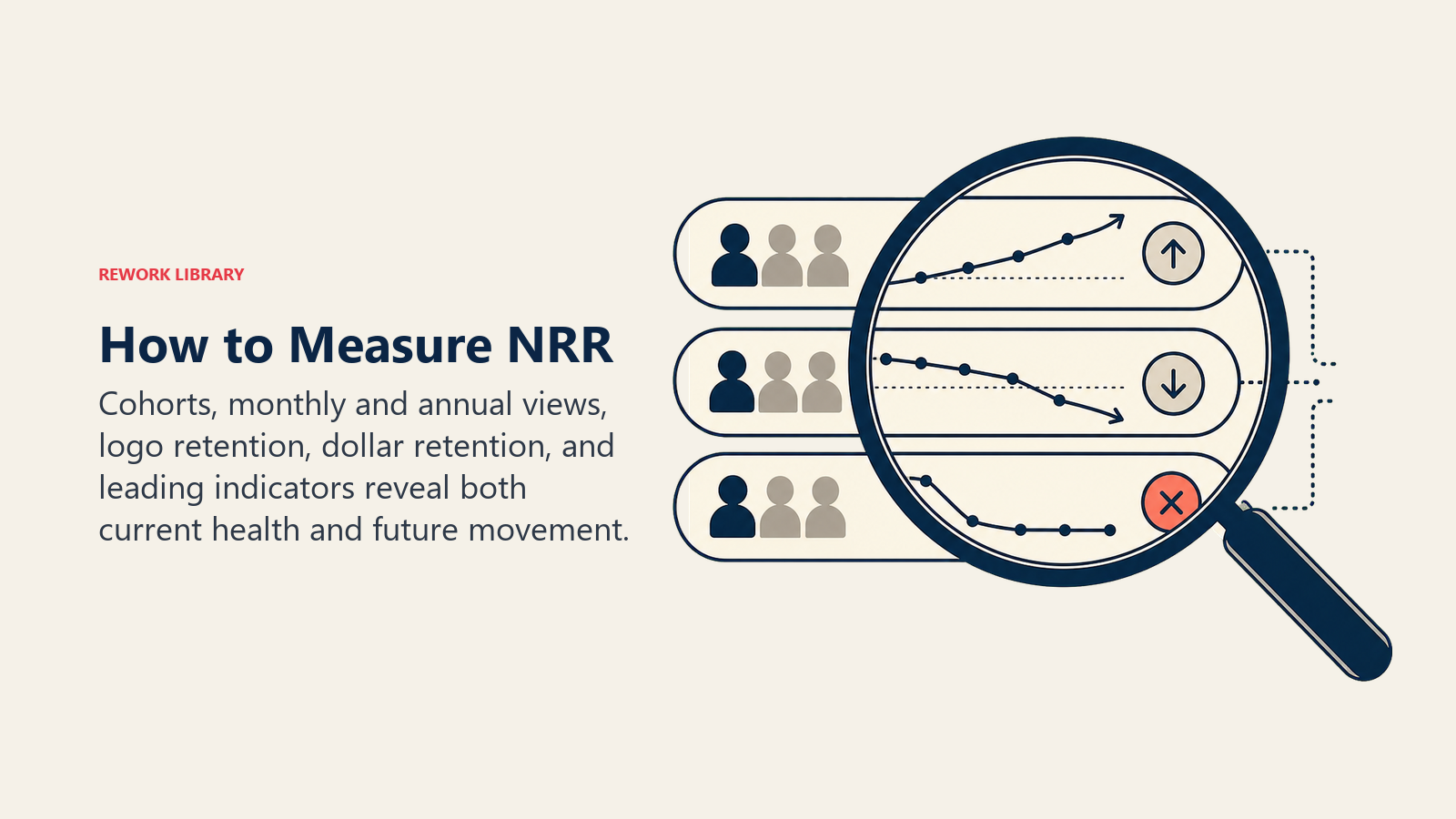 How to Measure NRR illustrated with cohort measurement lens