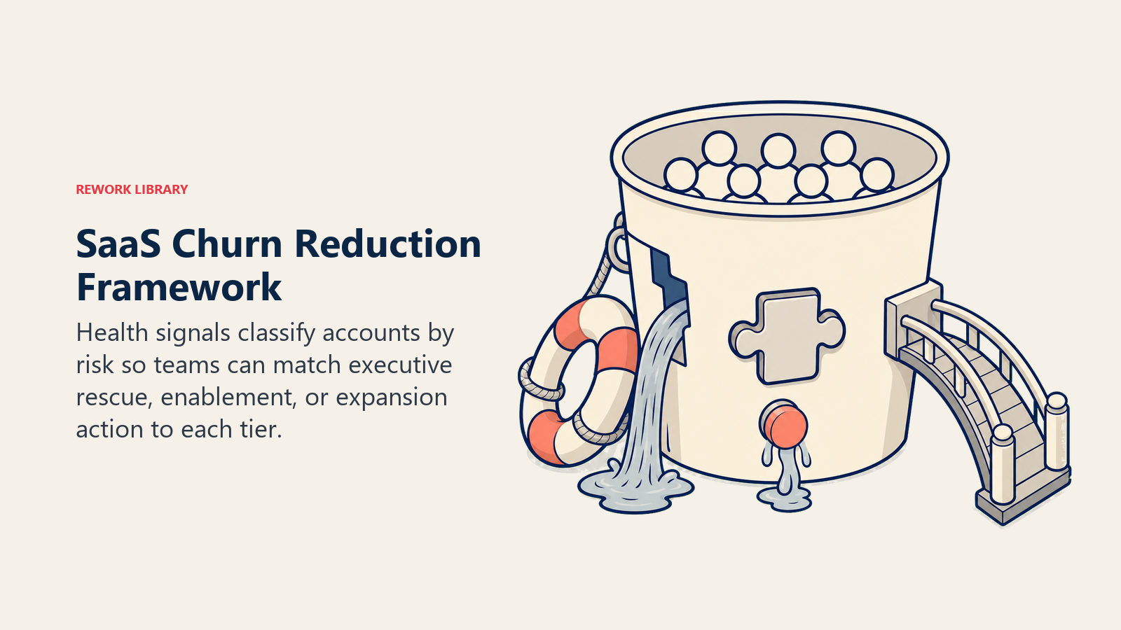SaaS Churn Reduction Framework illustrated with customer health beacon