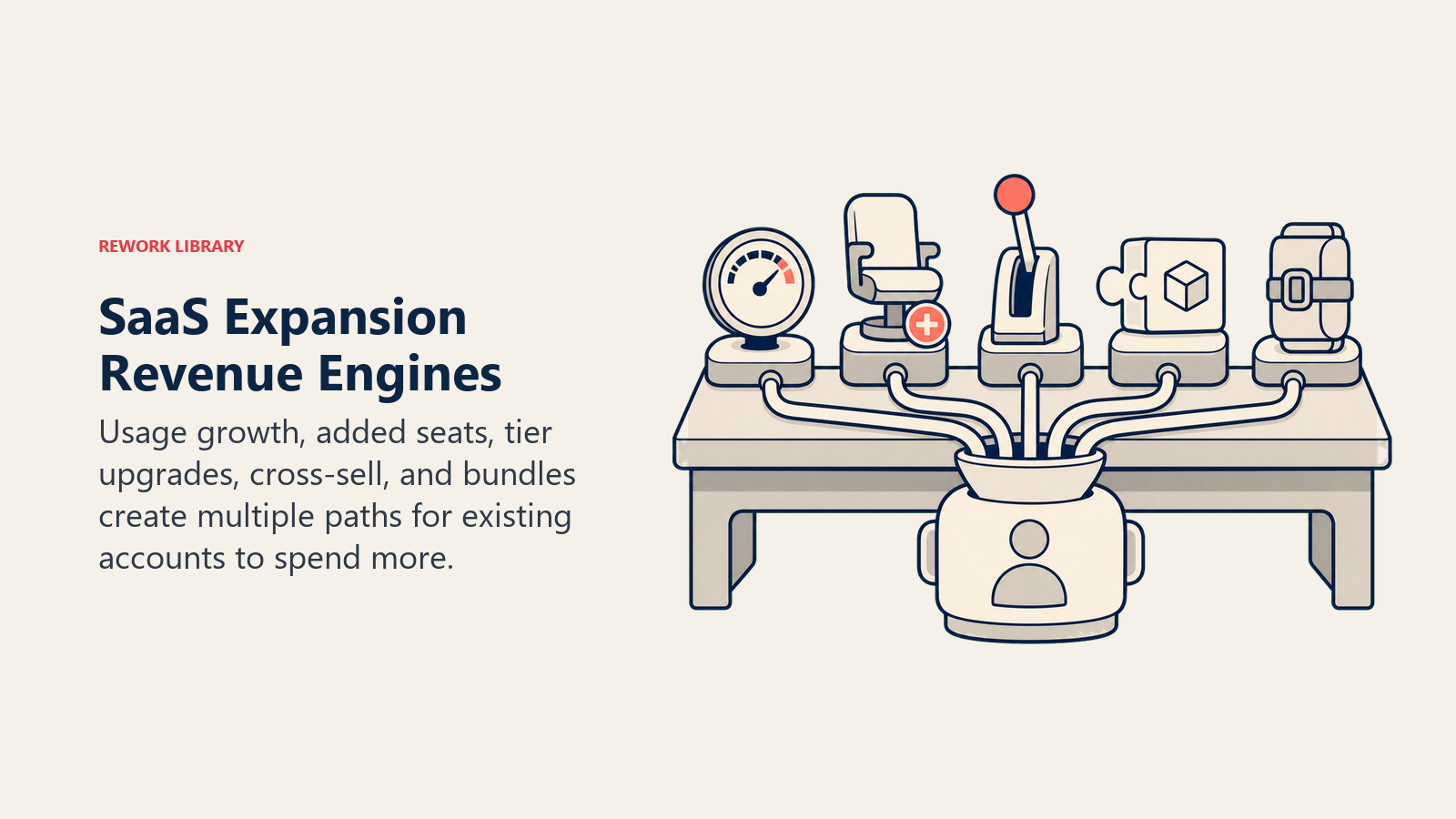 SaaS Expansion Revenue Engines illustrated with expansion workbench