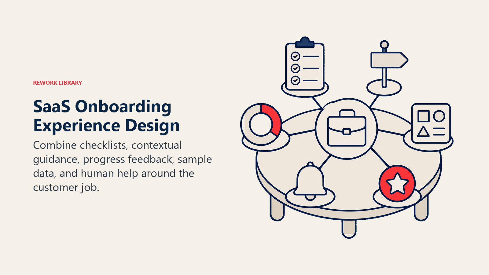 SaaS Onboarding Experience Design illustrated with an onboarding design table with five useful artifacts in Rework editorial style