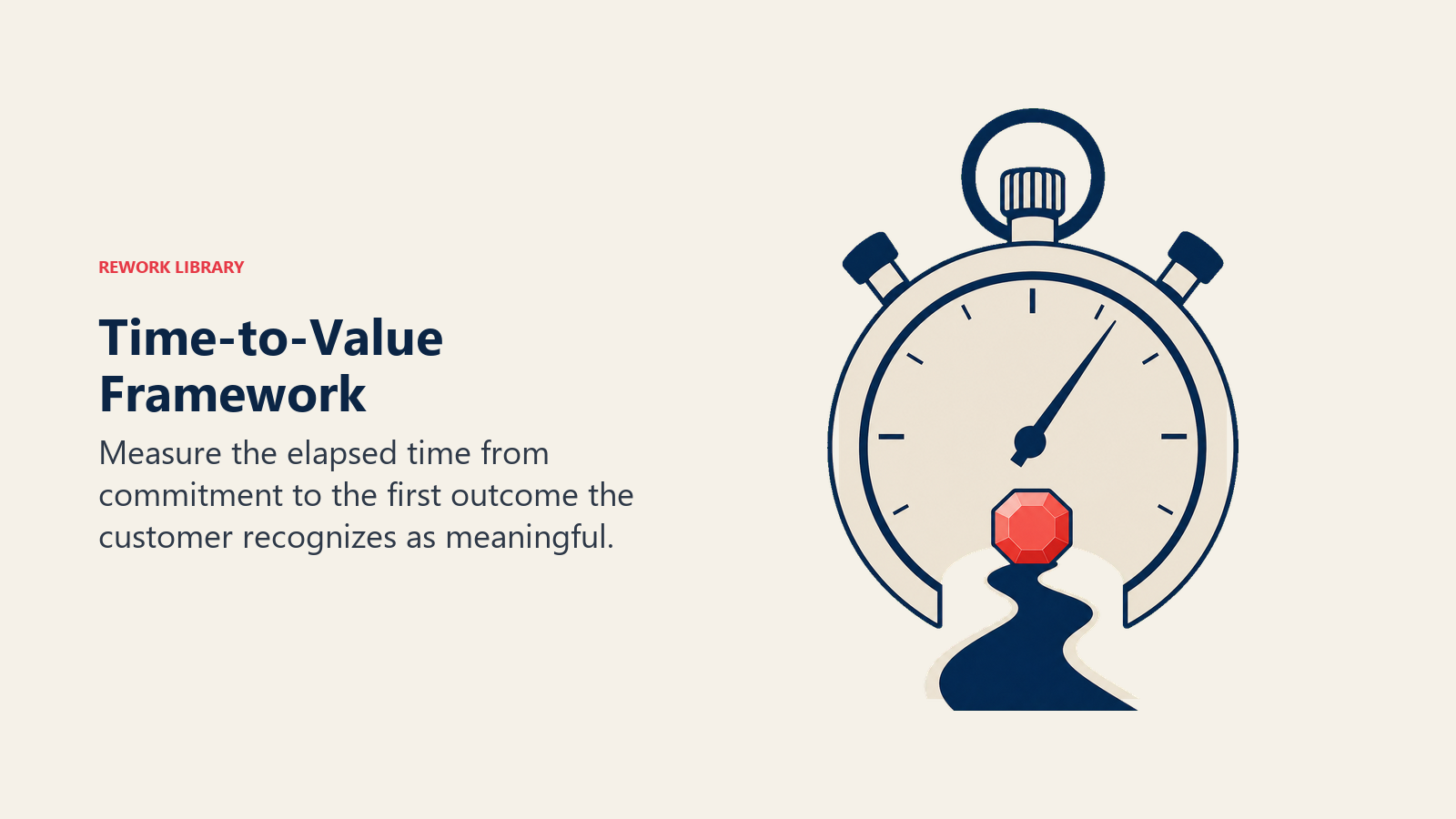 Time-to-Value Framework illustrated with a stopwatch opening onto a value gem in Rework editorial style
