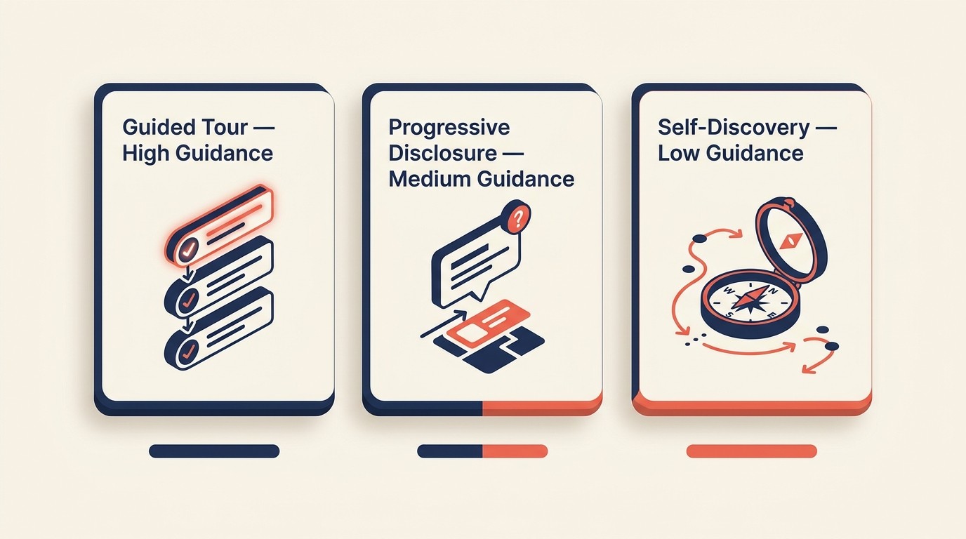Three onboarding approaches comparing guided tour progressive disclosure and self-discovery