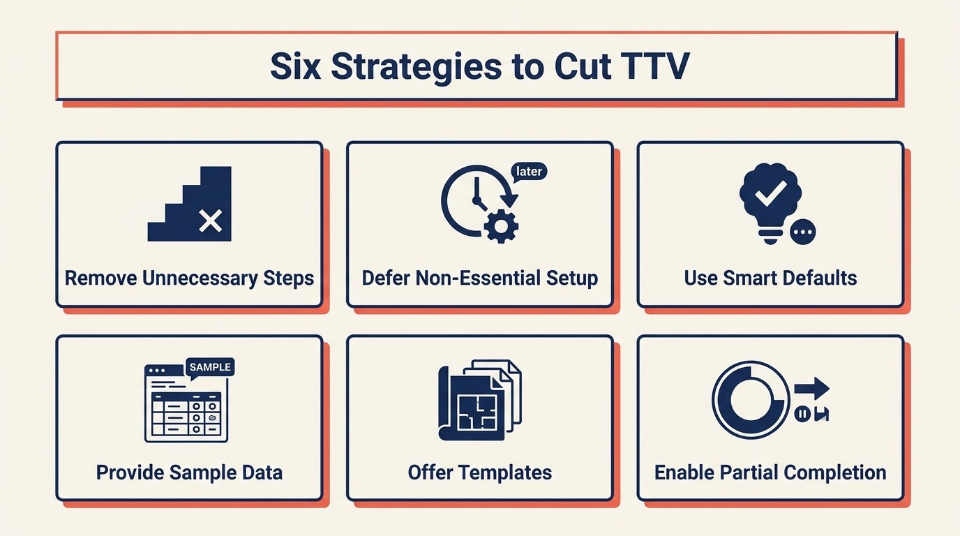 Six systematic strategies for reducing time-to-value in SaaS onboarding
