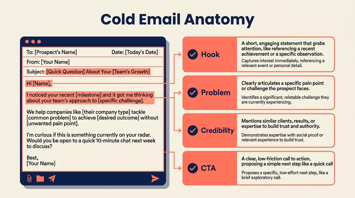 Email prospecting tactics covering subject lines, structure, personalization, and cadence
