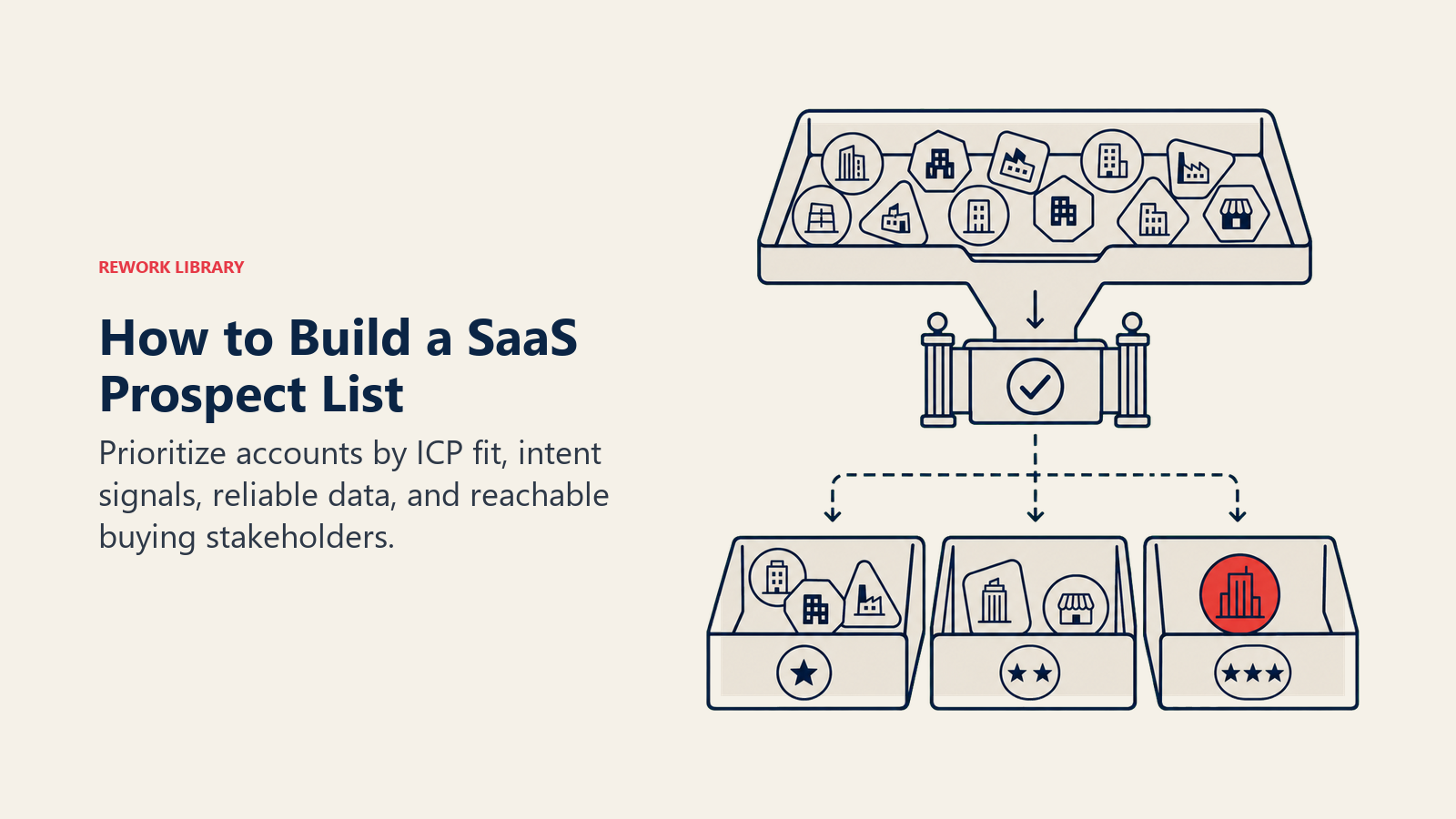 SaaS prospect list filter sorting accounts by ICP fit and intent signals