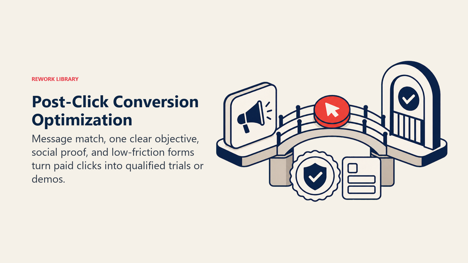 Post-Click Conversion Optimization illustrated with a click token crossing a proof-supported bridge into a trial-or-demo gate