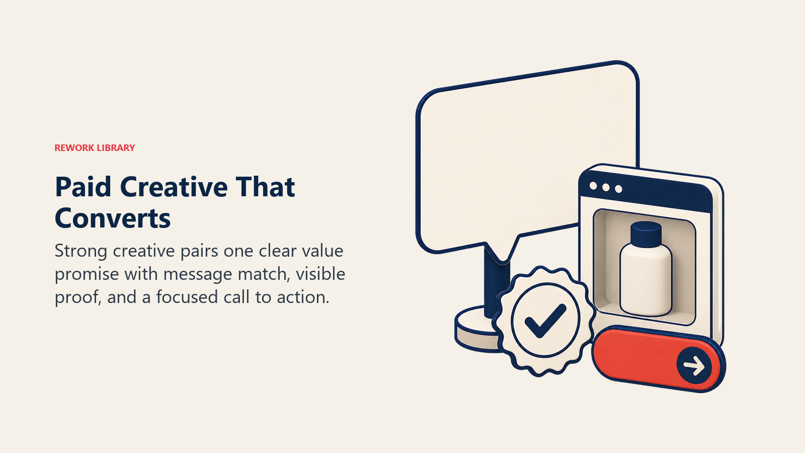 Paid Creative That Converts illustrated with a message card, proof seal, product window, and action button arranged as a clear creative kit