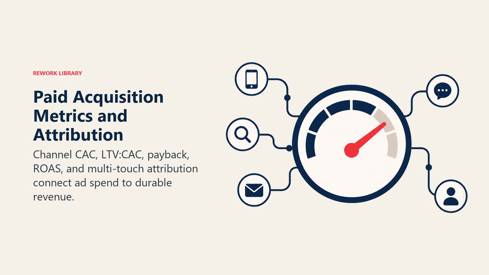 Paid Acquisition Metrics and Attribution illustrated with a restrained instrument cluster linked to a multi-touch path