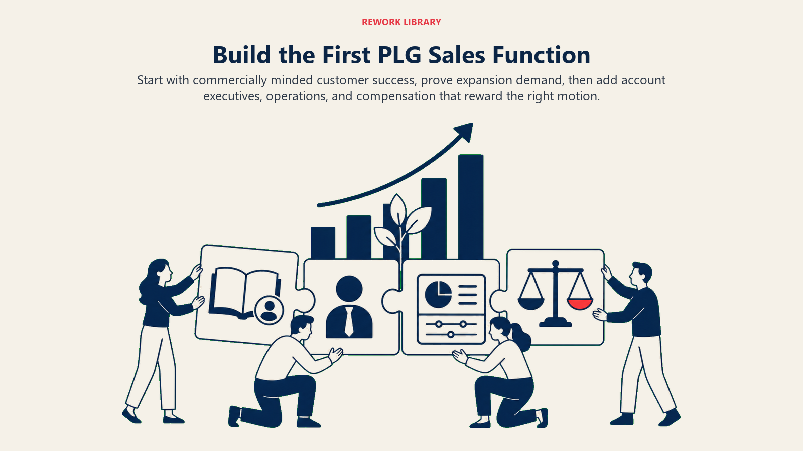 Build the First PLG Sales Function illustrated with first sales team build